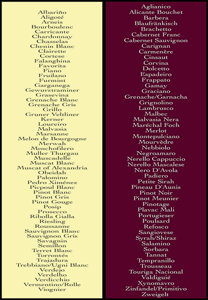 Wine varietals shop list